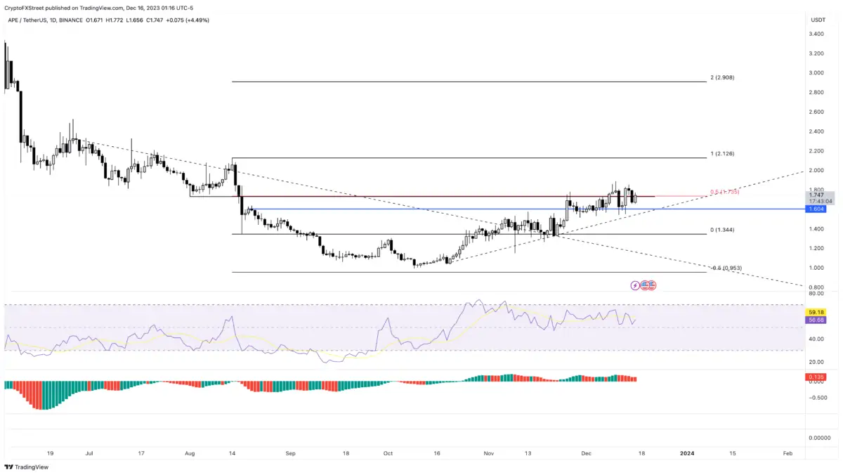 BTC Piyasası: Analistlerin Bu 4 Altcoin İçin Maksatları Yüksek: Kırmaya Hazırlar! 2