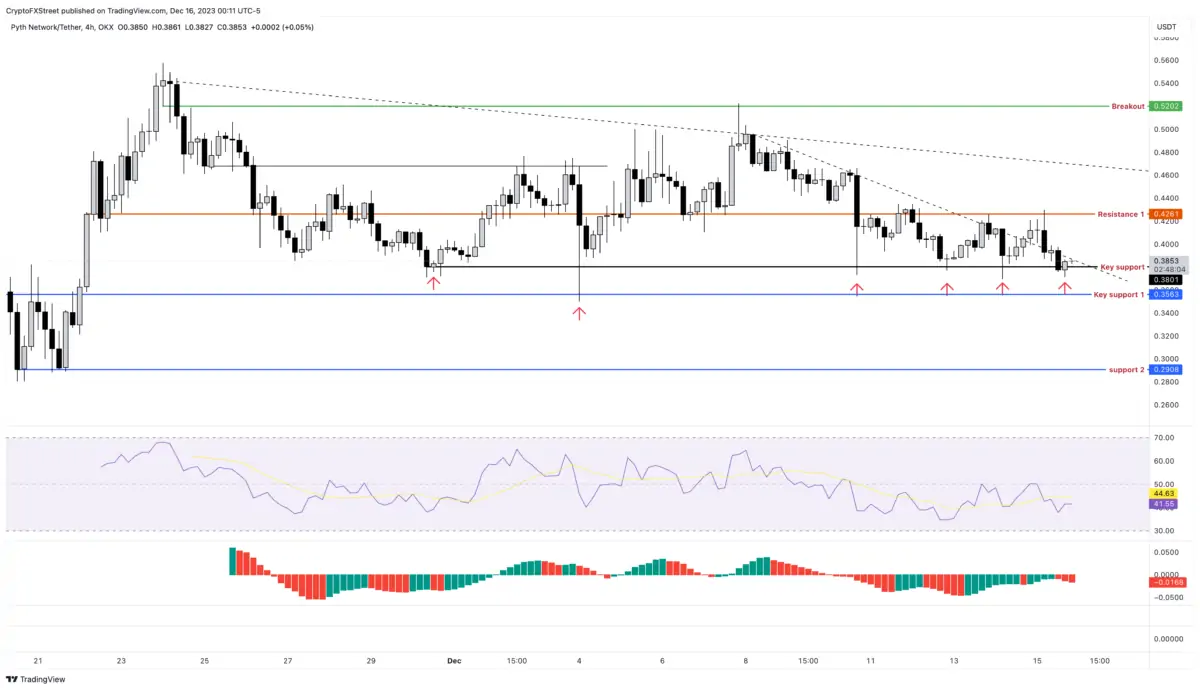 BTC Piyasası: Analistlerin Bu 4 Altcoin İçin Maksatları Yüksek: Kırmaya Hazırlar! 3