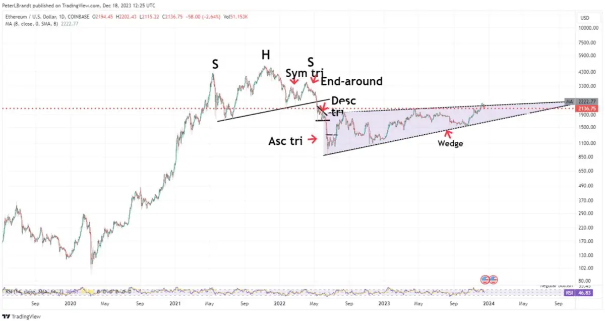 BTC Piyasası: Balinalar Satıyor: Usta Analistten Bu Altcoin İçin Korkutucu Tahmin! 1