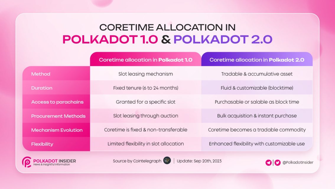 BTC Piyasası: Bir devrin yıldızı tekrar sahnede: Polkadot’un (DOT) yükselişi! 1