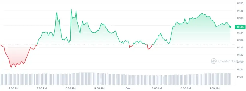 BTC Piyasası: Birleşmiş Milletler Bu Altcoin’i Seçti: Fiyat Yükseldi! 1