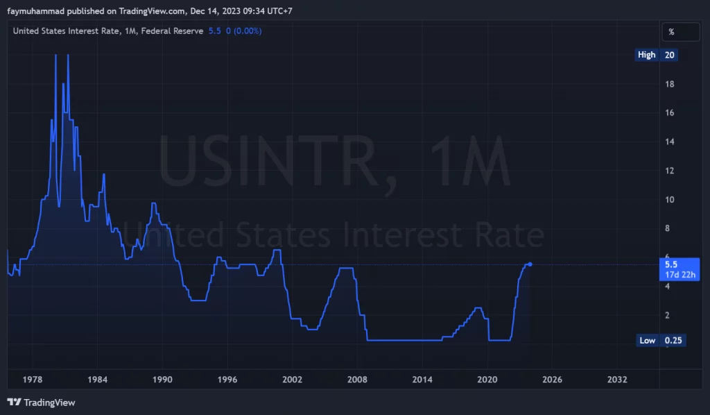 BTC Piyasası: Bitcoin, FED Kararıyla Harekete Geçti: Milyonluk Tasfiye! 1