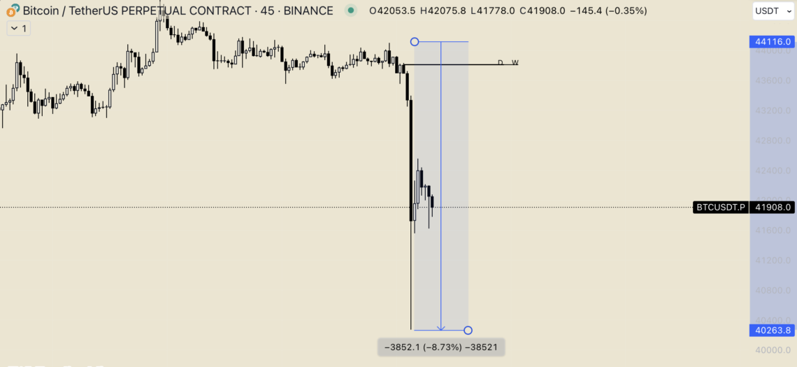 BTC Piyasası: Bitcoin’de (BTC) sert düzeltme: 400 milyon dolara veda ettiler! 1
