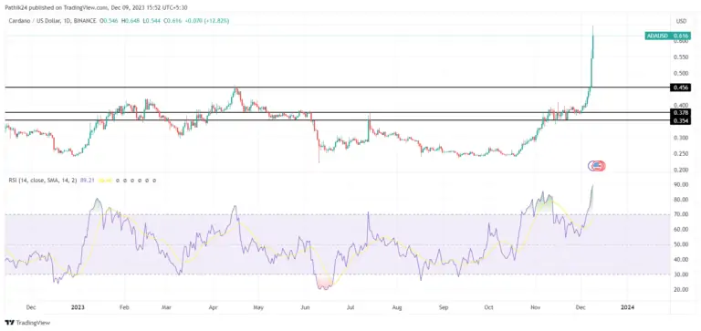 BTC Piyasası: Bu 3 Altcoin, Performansıyla Göz Kamaştırdı: Sırada Ne Var? 1