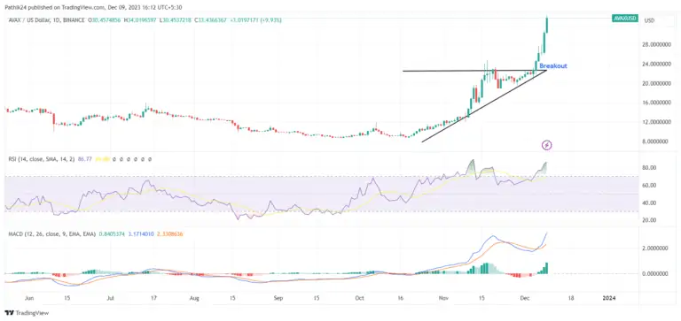 BTC Piyasası: Bu 3 Altcoin, Performansıyla Göz Kamaştırdı: Sırada Ne Var? 3