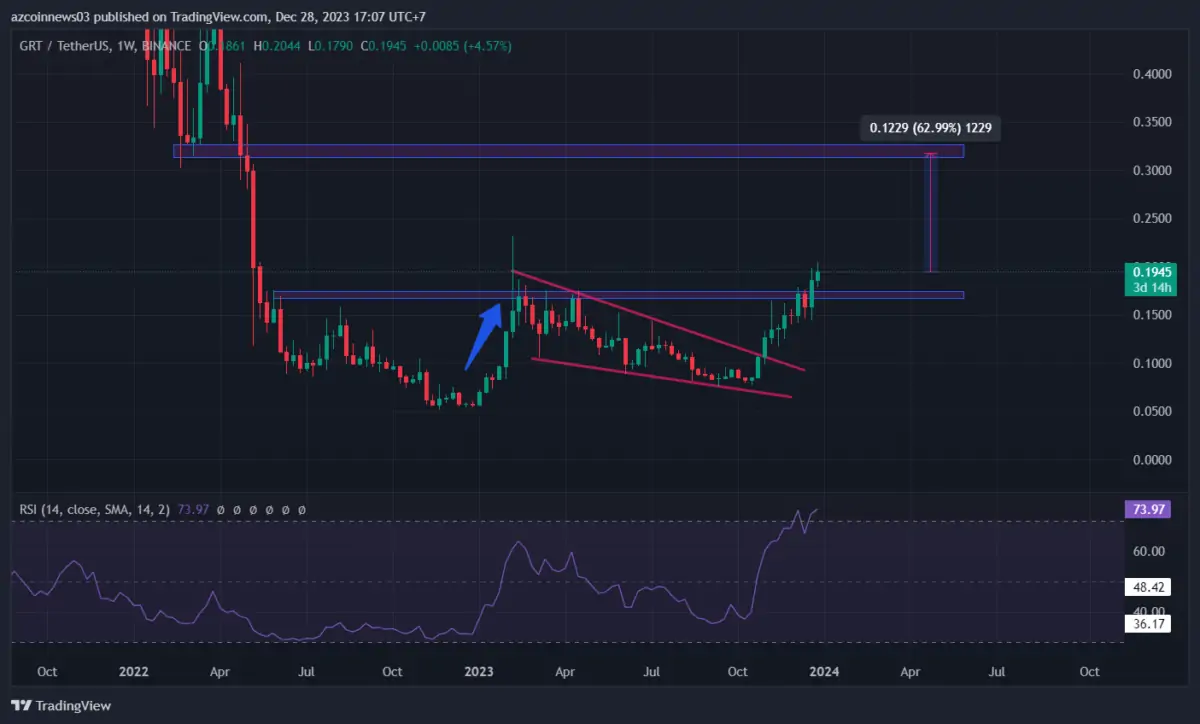 BTC Piyasası: Bu 4 Altcoin İçin Gayeler İşaretlendi: Yeni Yıl Koşusu İçin Hazırlar! 1