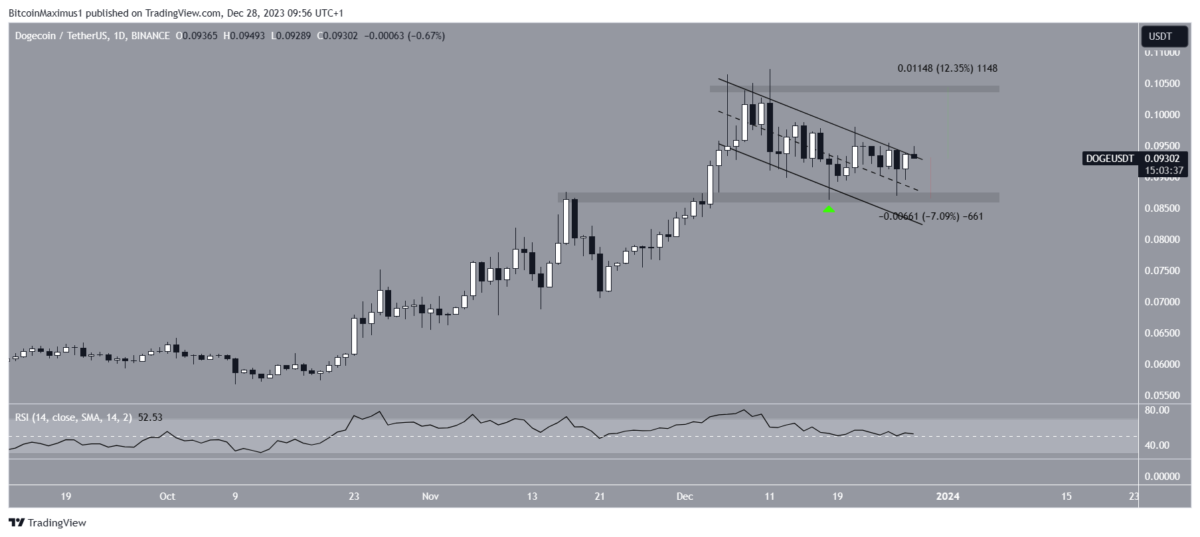 BTC Piyasası: Bu 4 Altcoin İçin Gayeler İşaretlendi: Yeni Yıl Koşusu İçin Hazırlar! 3