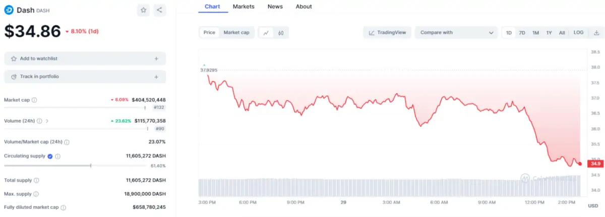 BTC Piyasası: Dev Bitcoin Borsası Bu 8 Altcoin’i Delist Etti: Fiyatlar Çakıldı! 2
