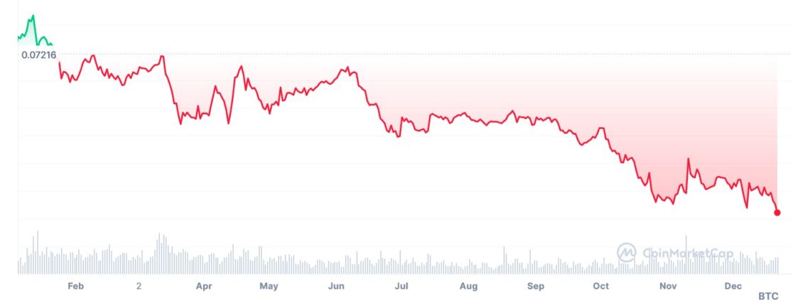 BTC Piyasası: Ether (ETH) tenkit oklarını üzerine çekti: Büyük tartışma! 2