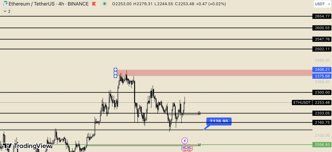 BTC Piyasası: Ethereum’un (ETH) fitili yandı: Altcoin’ler patlamaya hazır! 2