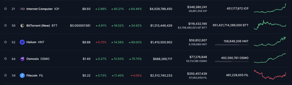 BTC Piyasası: Günün öne çıkan kripto paraları hangileri oldu? 16 Aralık 2023 1