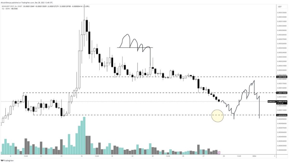 BTC Piyasası: Kripto trader’ı, tanınan memecoin ile ilgili uyardı 1