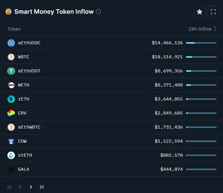 BTC Piyasası: Nansen Açıkladı: Akıllı Para CRV ve Bu 4 Coin’e Akıyor! 1