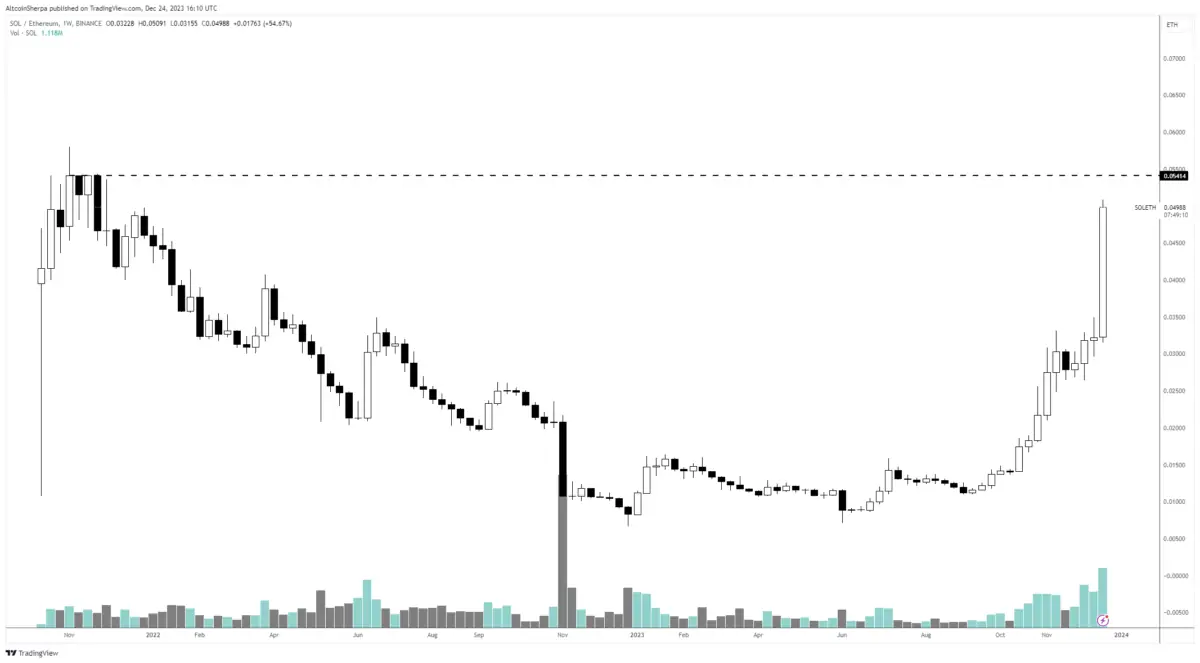 BTC Piyasası: “Ultra Boğa!” Usta Analistten SOL, SEI ve TIA Coin Tahminleri! 1