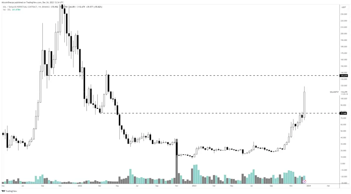 BTC Piyasası: “Ultra Boğa!” Usta Analistten SOL, SEI ve TIA Coin Tahminleri! 2