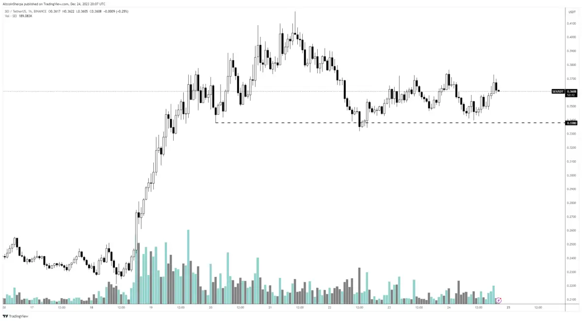 BTC Piyasası: “Ultra Boğa!” Usta Analistten SOL, SEI ve TIA Coin Tahminleri! 3