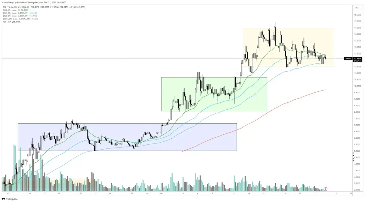 BTC Piyasası: “Ultra Boğa!” Usta Analistten SOL, SEI ve TIA Coin Tahminleri! 4