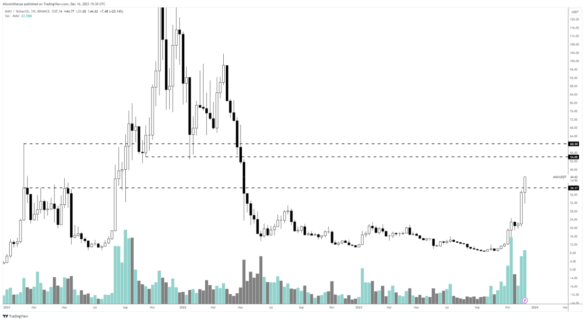 BTC Piyasası: Usta Analistten AVAX, FET ve BEAM Maksatları: İkisi Ralli Yapacak! 1