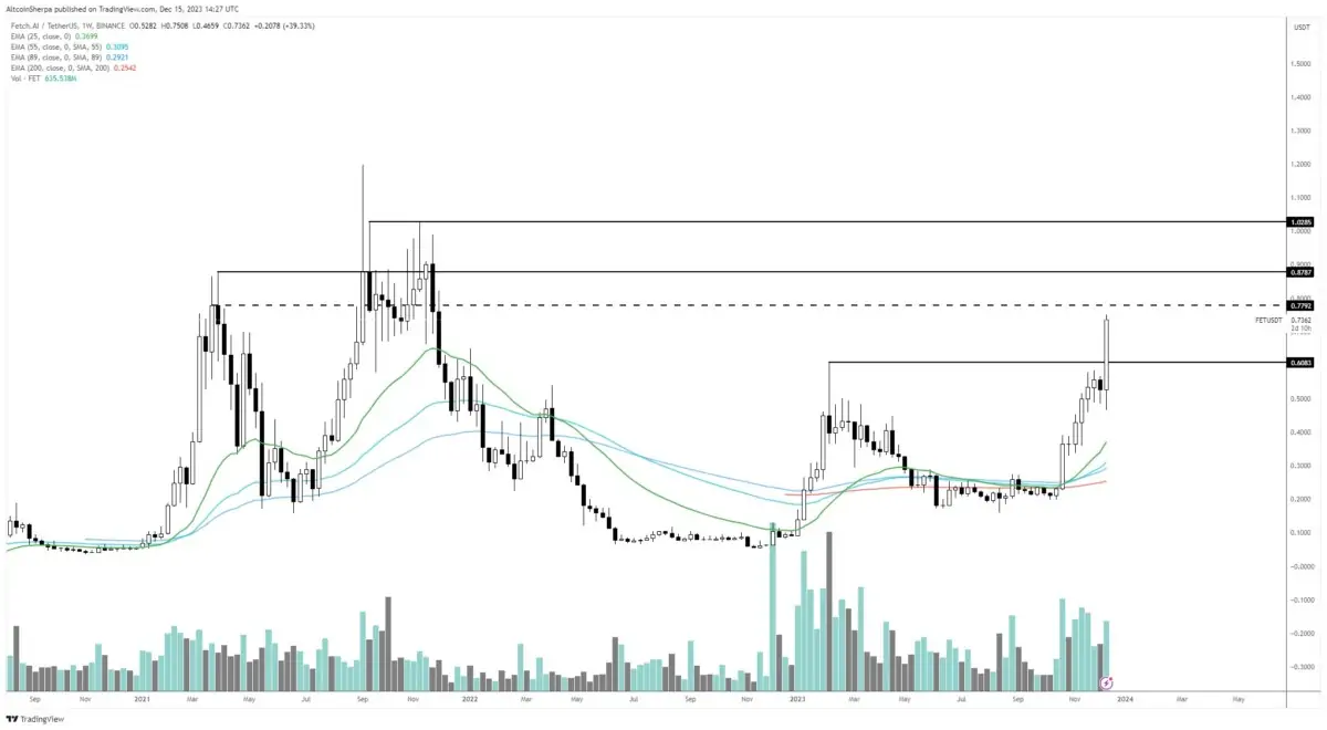 BTC Piyasası: Usta Analistten AVAX, FET ve BEAM Maksatları: İkisi Ralli Yapacak! 2