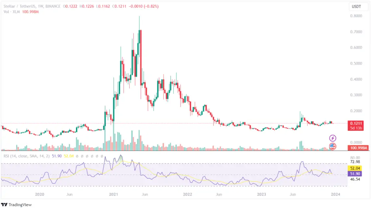 BTC Piyasası: Uzman Görüşü: 2024 Rallisi İçin En Düzgün 7 Altcoin, MATIC de Var! 1