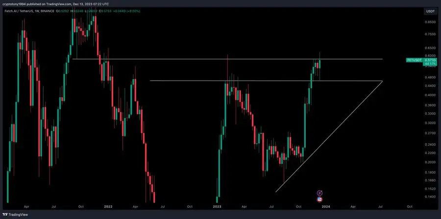 BTC Piyasası: Uzman Görüşü: Çantada Olsaydı Diyeceğiniz 3 Altcoin! 1