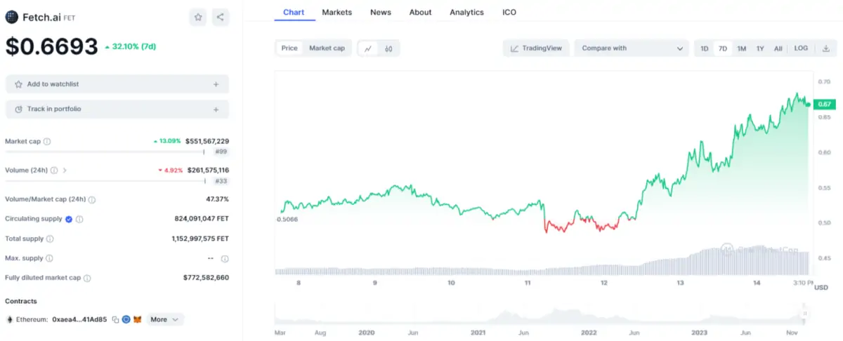 BTC Piyasası: Uzman Görüşü: Çantada Olsaydı Diyeceğiniz 3 Altcoin! 2