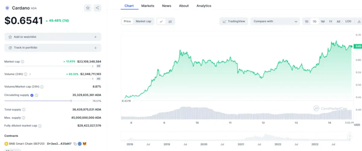 BTC Piyasası: Uzman Görüşü: Çantada Olsaydı Diyeceğiniz 3 Altcoin! 4