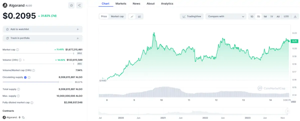 BTC Piyasası: Uzman Görüşü: Çantada Olsaydı Diyeceğiniz 3 Altcoin! 6