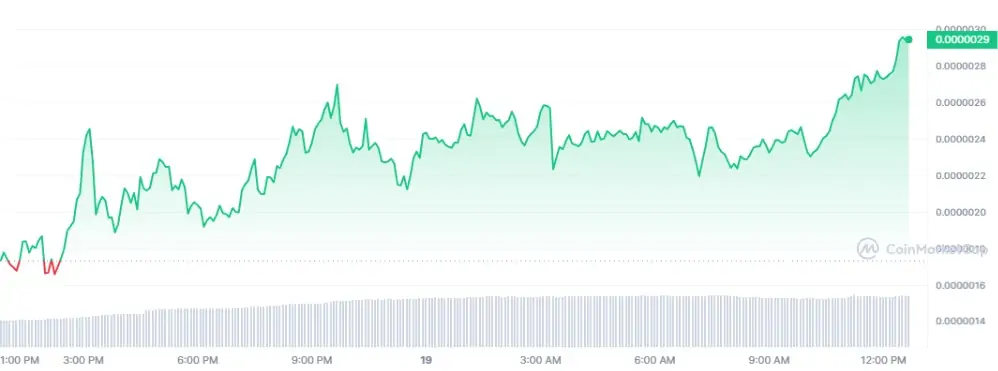 BTC Piyasası: Yeni Meme Coin Şaşırttı: Trader 2 Haftada 4827x Yaptı! 1