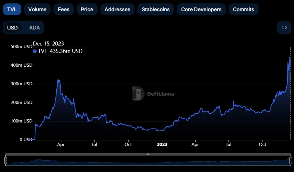 Ulaş Utku Bozdoğan: Analist Açıkladı: 2024 İçin Bu 3 Altcoin’e Bakın! 1