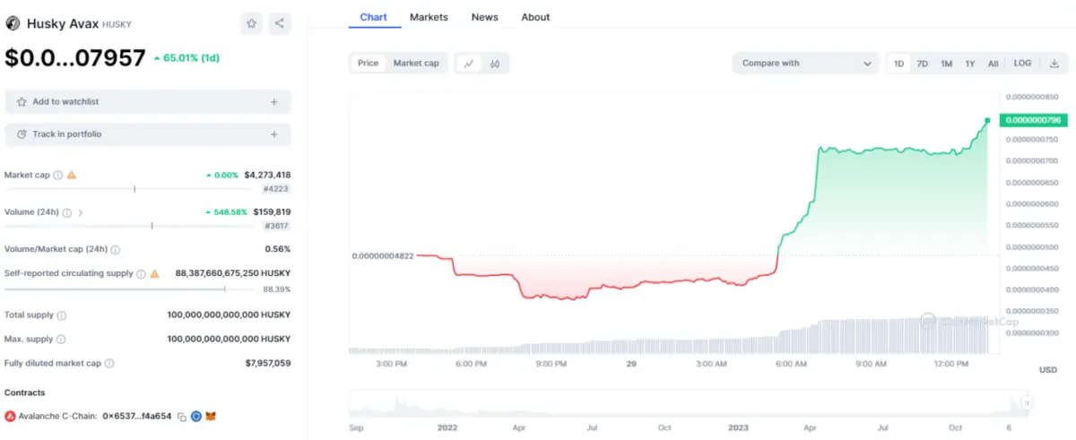 Ulaş Utku Bozdoğan: Avalanche Kritik Meme Coin Atağı Yaptı: Bu Tokenler Fırladı! 1