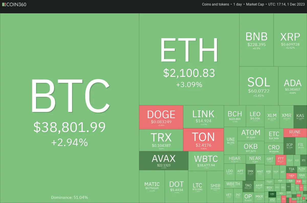 Ulaş Utku Bozdoğan: AVAX, XRP, SOL, LINK ve Bu 6 Coin İçin Al-Sat Seviyeleri! 1