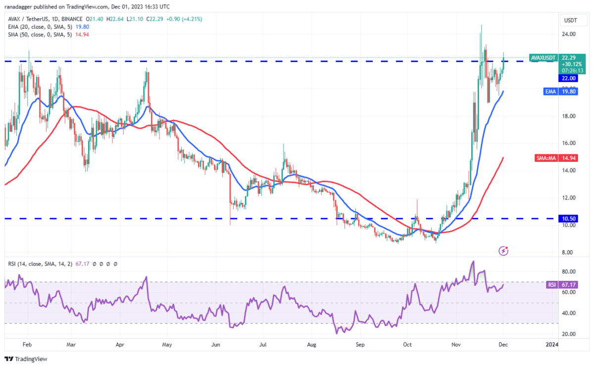 Ulaş Utku Bozdoğan: AVAX, XRP, SOL, LINK ve Bu 6 Coin İçin Al-Sat Seviyeleri! 11