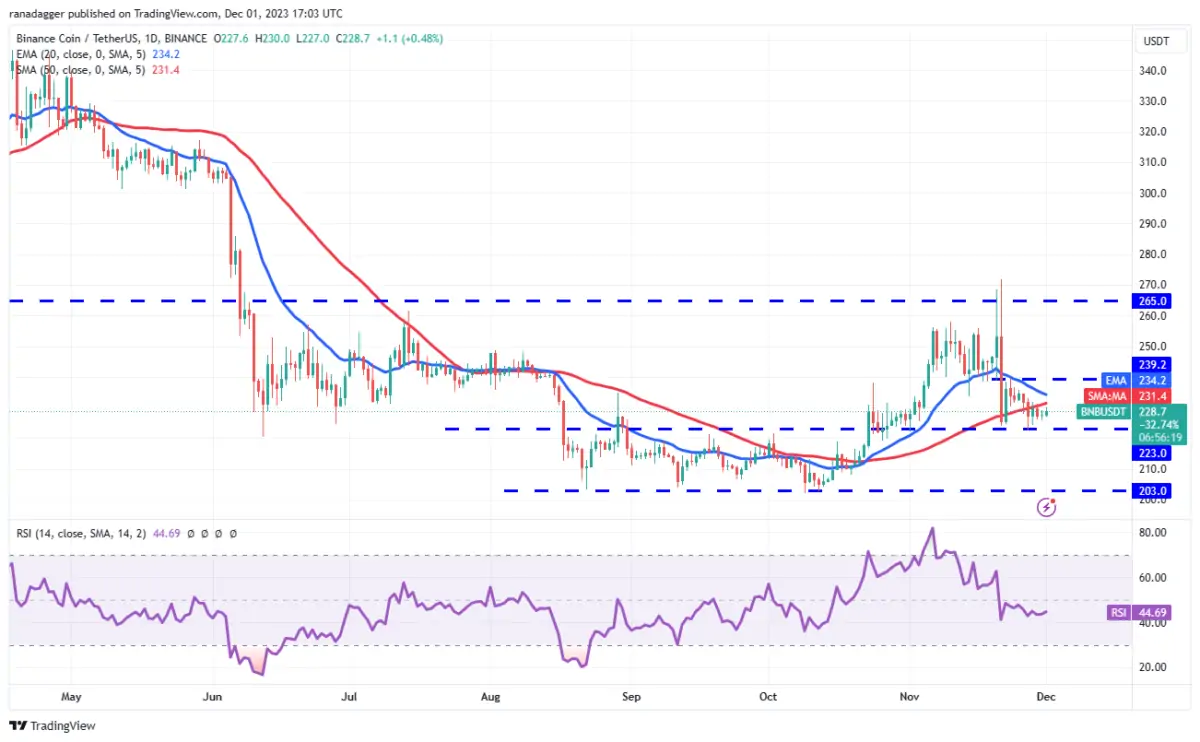 Ulaş Utku Bozdoğan: AVAX, XRP, SOL, LINK ve Bu 6 Coin İçin Al-Sat Seviyeleri! 4