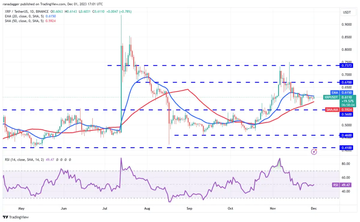 Ulaş Utku Bozdoğan: AVAX, XRP, SOL, LINK ve Bu 6 Coin İçin Al-Sat Seviyeleri! 5