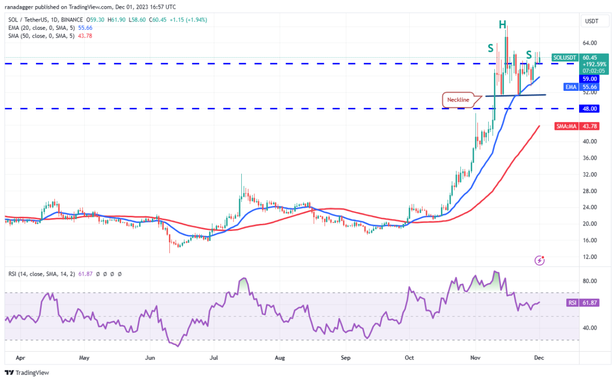 Ulaş Utku Bozdoğan: AVAX, XRP, SOL, LINK ve Bu 6 Coin İçin Al-Sat Seviyeleri! 6