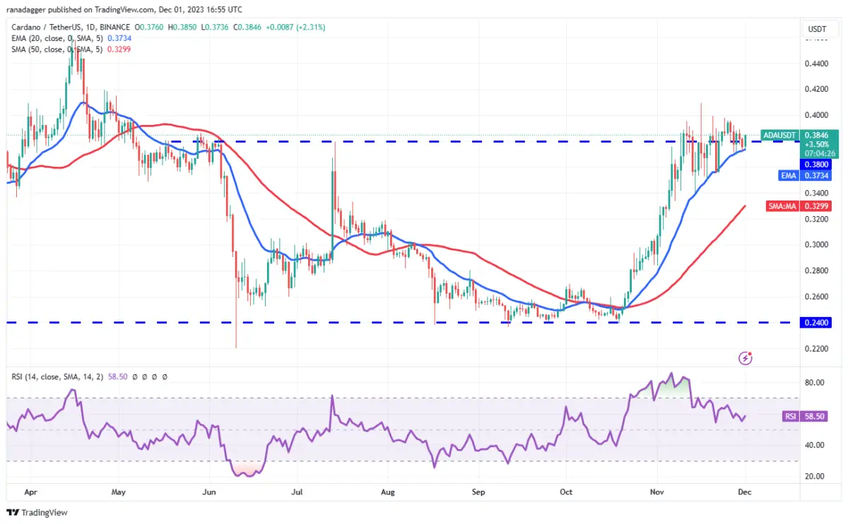 Ulaş Utku Bozdoğan: AVAX, XRP, SOL, LINK ve Bu 6 Coin İçin Al-Sat Seviyeleri! 7