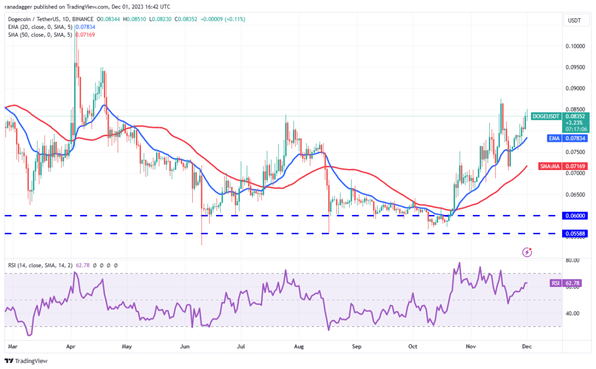 Ulaş Utku Bozdoğan: AVAX, XRP, SOL, LINK ve Bu 6 Coin İçin Al-Sat Seviyeleri! 8