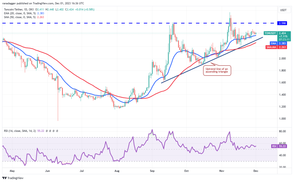 Ulaş Utku Bozdoğan: AVAX, XRP, SOL, LINK ve Bu 6 Coin İçin Al-Sat Seviyeleri! 9