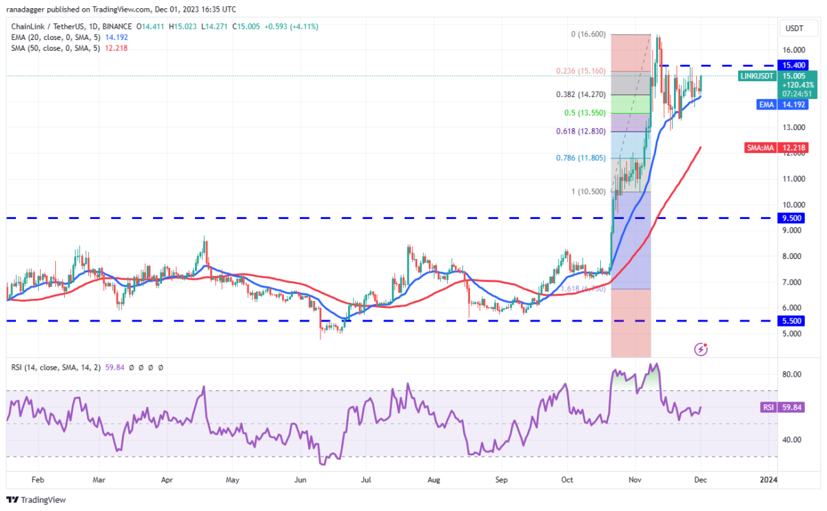 Ulaş Utku Bozdoğan: AVAX, XRP, SOL, LINK ve Bu 6 Coin İçin Al-Sat Seviyeleri! 10