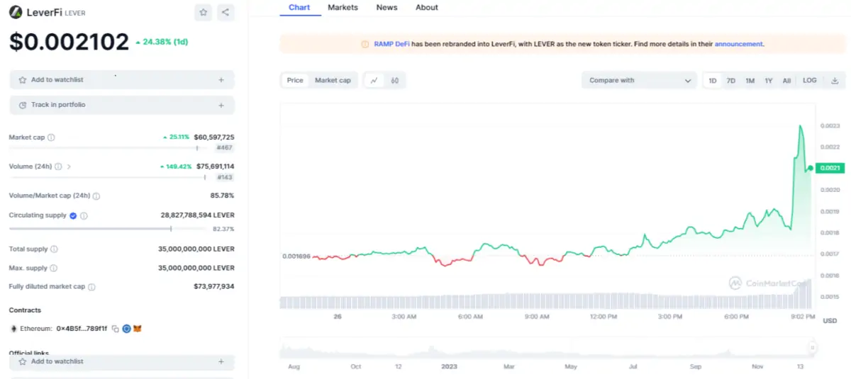 Ulaş Utku Bozdoğan: Binance’daki Bu Altcoin Launchpad Duyurusuyla Uçuşa Geçti! 1