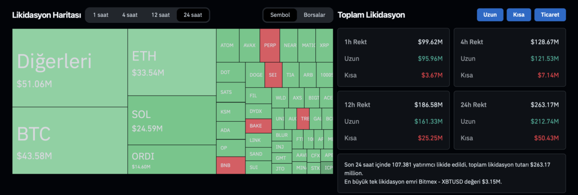 Ulaş Utku Bozdoğan: Bitcoin (BTC) çakıldı: Likidasyon ölçüsü can yaktı! 2