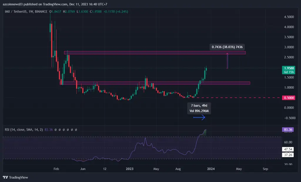 Ulaş Utku Bozdoğan: Bu 3 Altcoin Boğa Koşusu İçin Hazır: Analistler Amaçları Açıkladı! 1