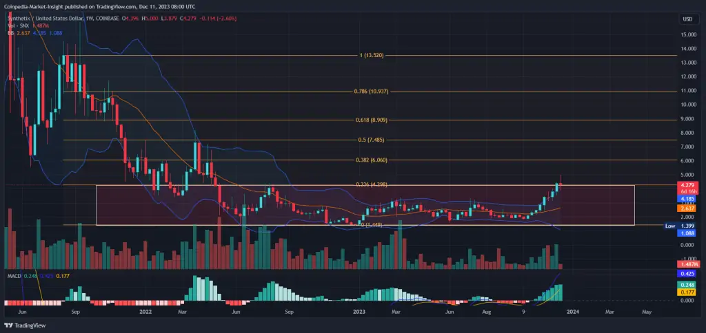 Ulaş Utku Bozdoğan: Bu 3 Altcoin Boğa Koşusu İçin Hazır: Analistler Amaçları Açıkladı! 3