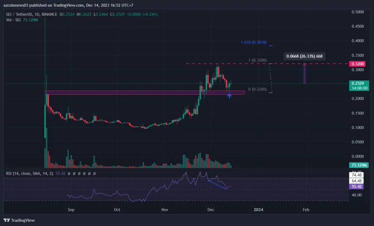 Ulaş Utku Bozdoğan: Bu 3 Altcoin Yüksek Performans Gösterecek: Gayeler Verildi! 1