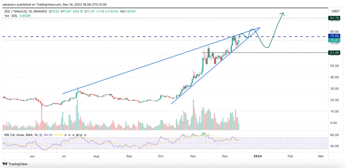 Ulaş Utku Bozdoğan: Bu 3 Altcoin Yüksek Performans Gösterecek: Gayeler Verildi! 3