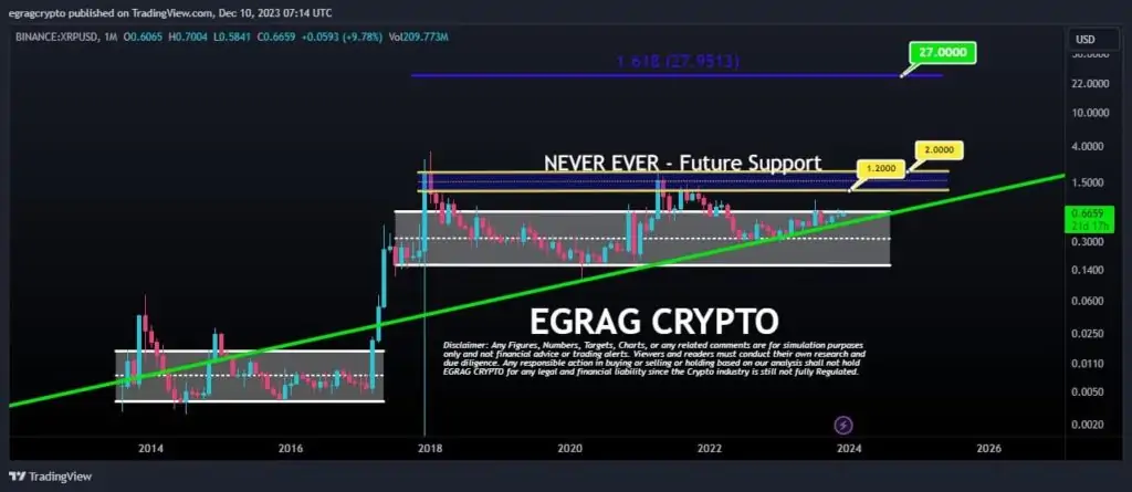 Ulaş Utku Bozdoğan: “Dipten Alım Fırsatı!” Uzman Giriş Fırsatı Veren 3 Altcoin Belirledi 1