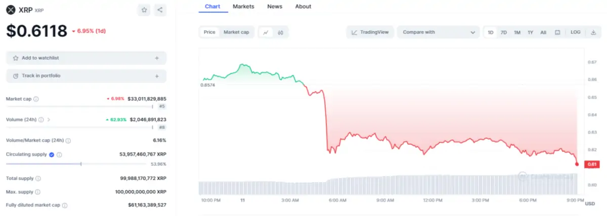 Ulaş Utku Bozdoğan: “Dipten Alım Fırsatı!” Uzman Giriş Fırsatı Veren 3 Altcoin Belirledi 2