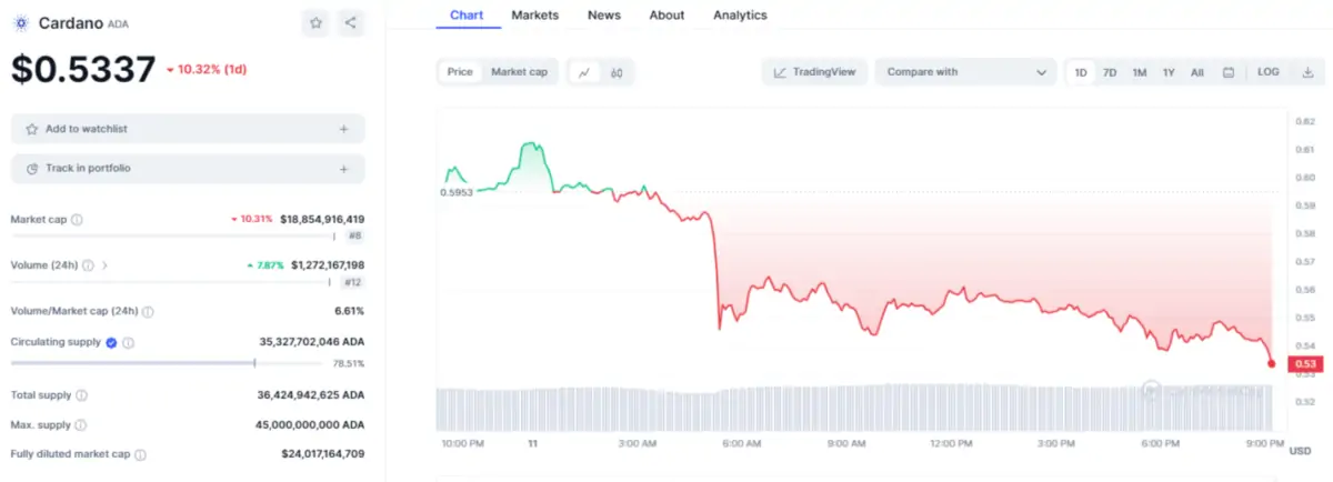 Ulaş Utku Bozdoğan: “Dipten Alım Fırsatı!” Uzman Giriş Fırsatı Veren 3 Altcoin Belirledi 4