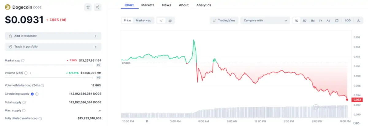 Ulaş Utku Bozdoğan: “Dipten Alım Fırsatı!” Uzman Giriş Fırsatı Veren 3 Altcoin Belirledi 6